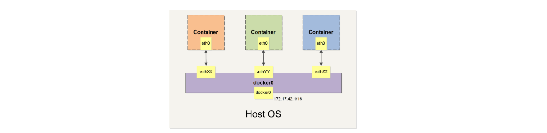 docker_network